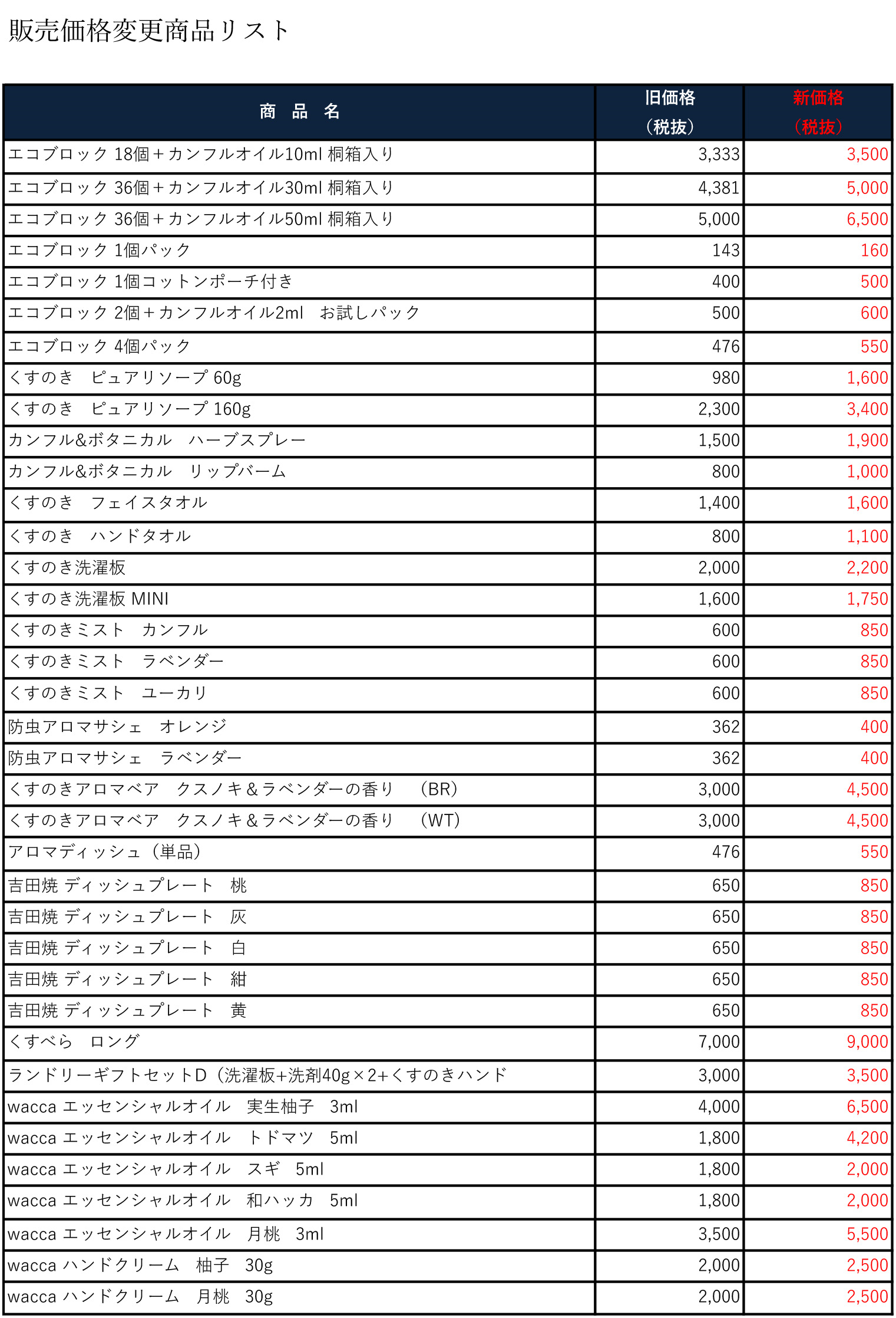 販売価格（上代）変更商品リスト